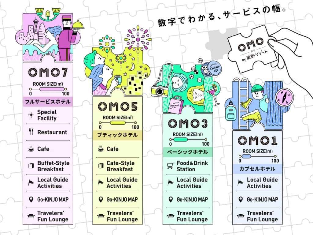 OMO5金沢片町by星野リゾート